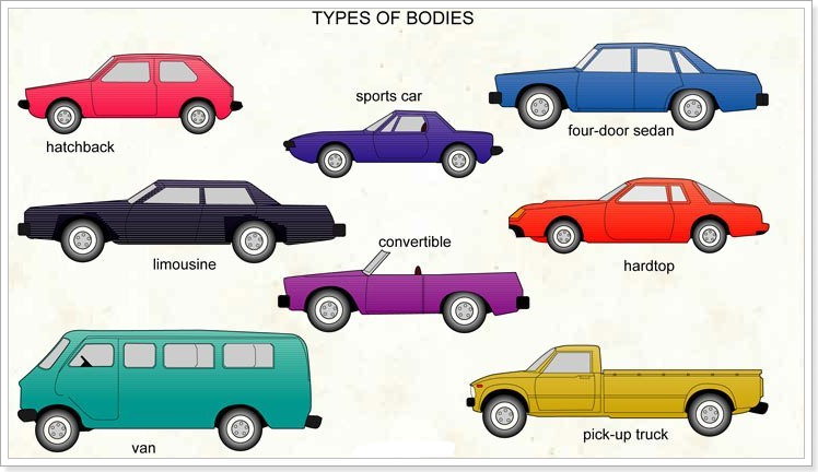 Типы автомобильных кузово