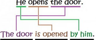 passive voice in english