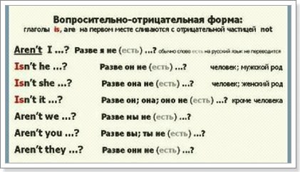 Interrogative-negative form