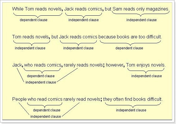 independent clause