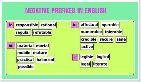 negative prefixes