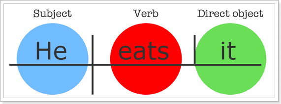 direct object