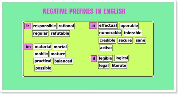 negative prefixes